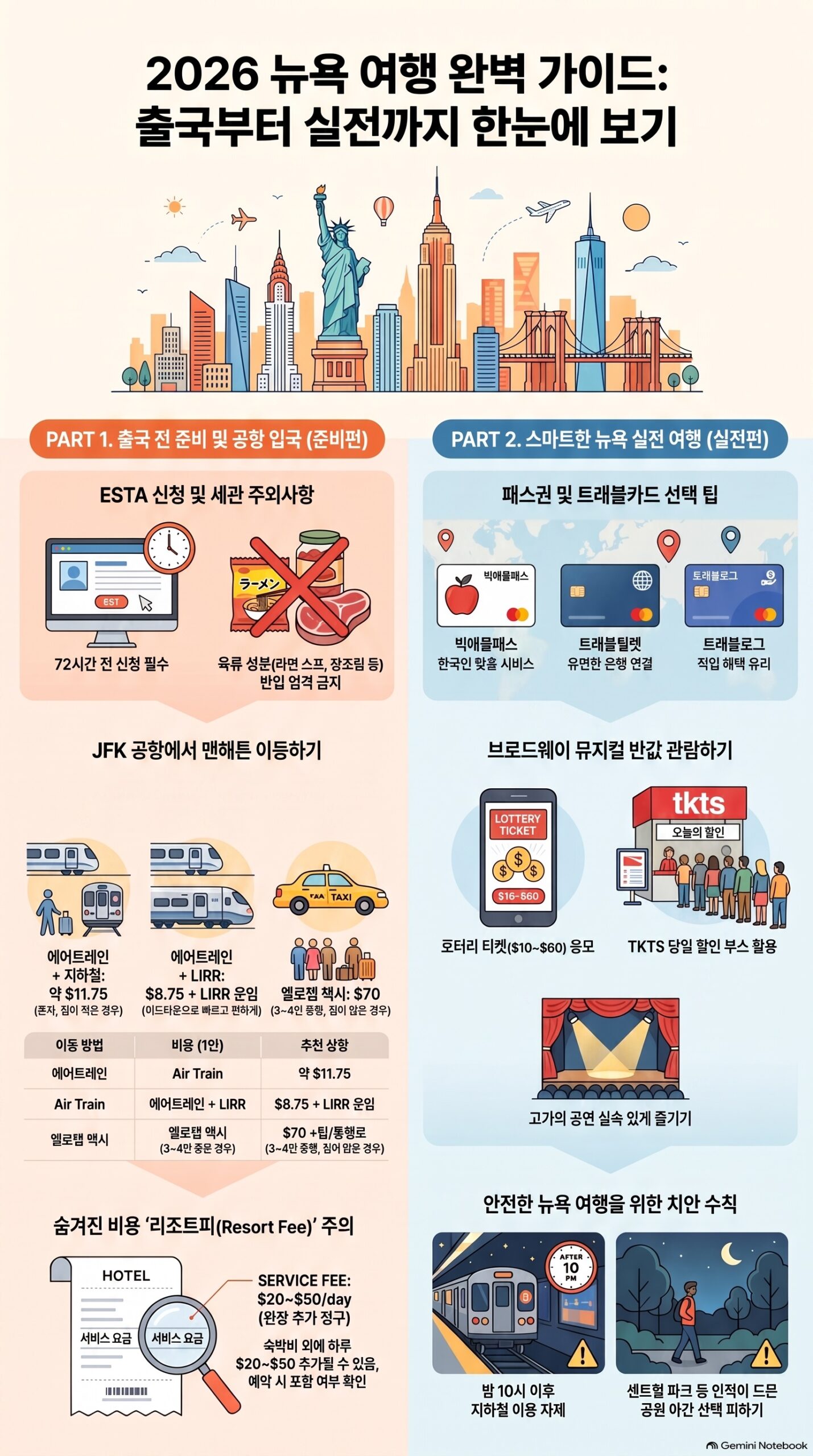 2026 뉴욕 여행 필수 가이드 인포그래픽