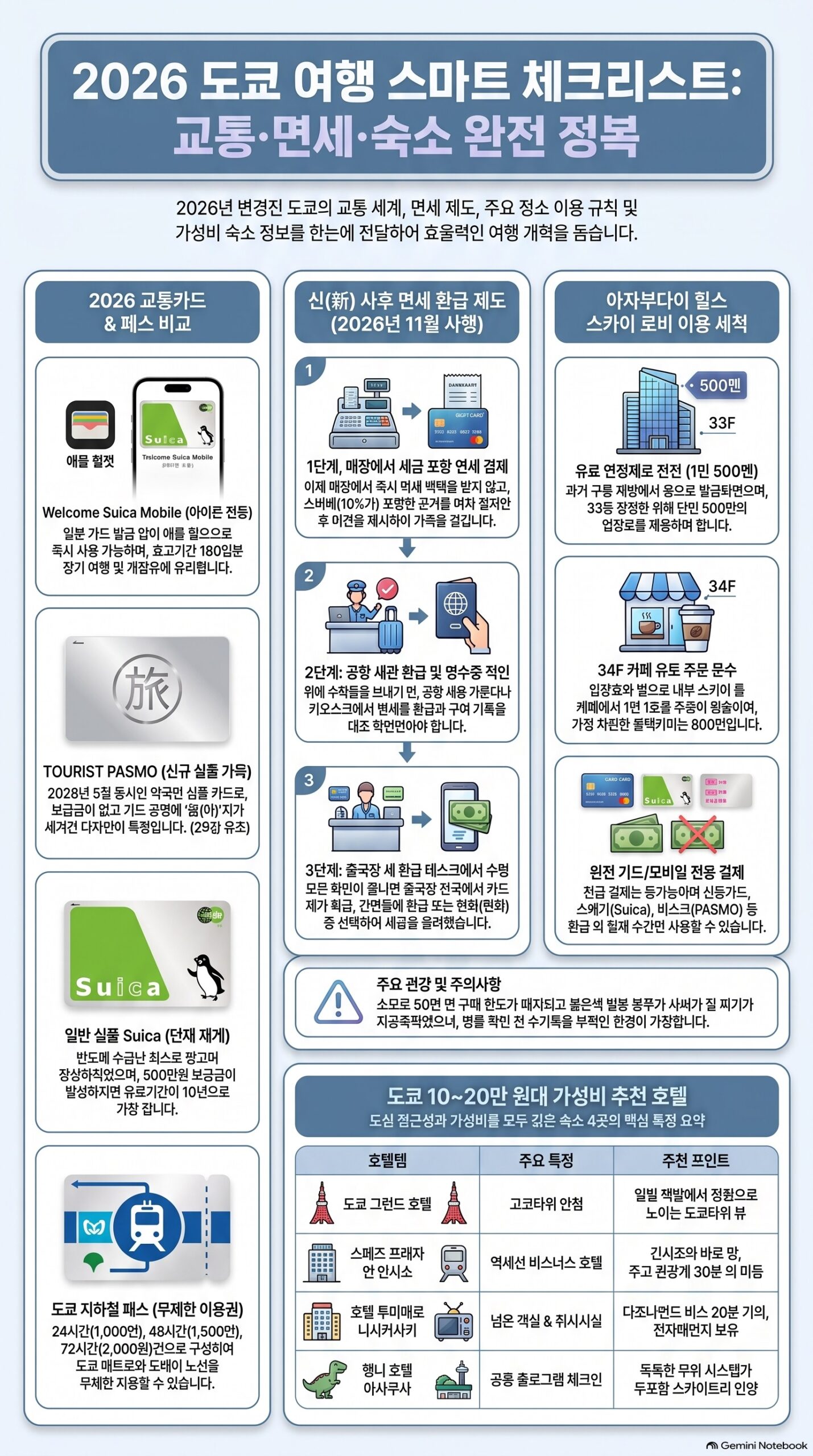 2026 도쿄 여행 스마트 체크리스트 인포그래픽