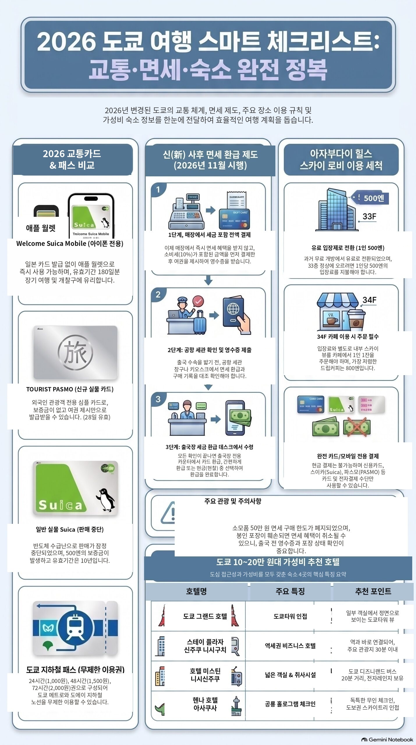 2026 도쿄 여행 스마트 체크리스트 인포그래픽
