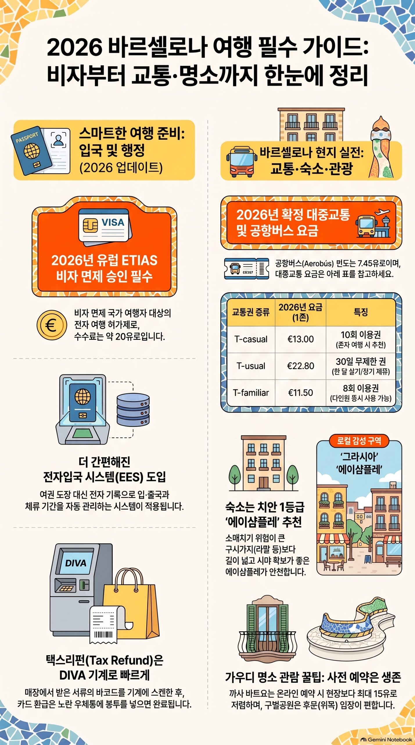 2026 바르셀로나 여행 필수 가이드 인포그래픽