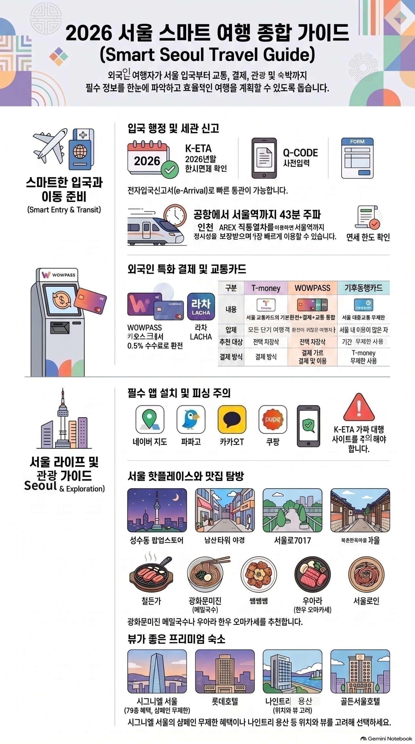 2026 서울 스마트 여행 가이드 인포그래픽