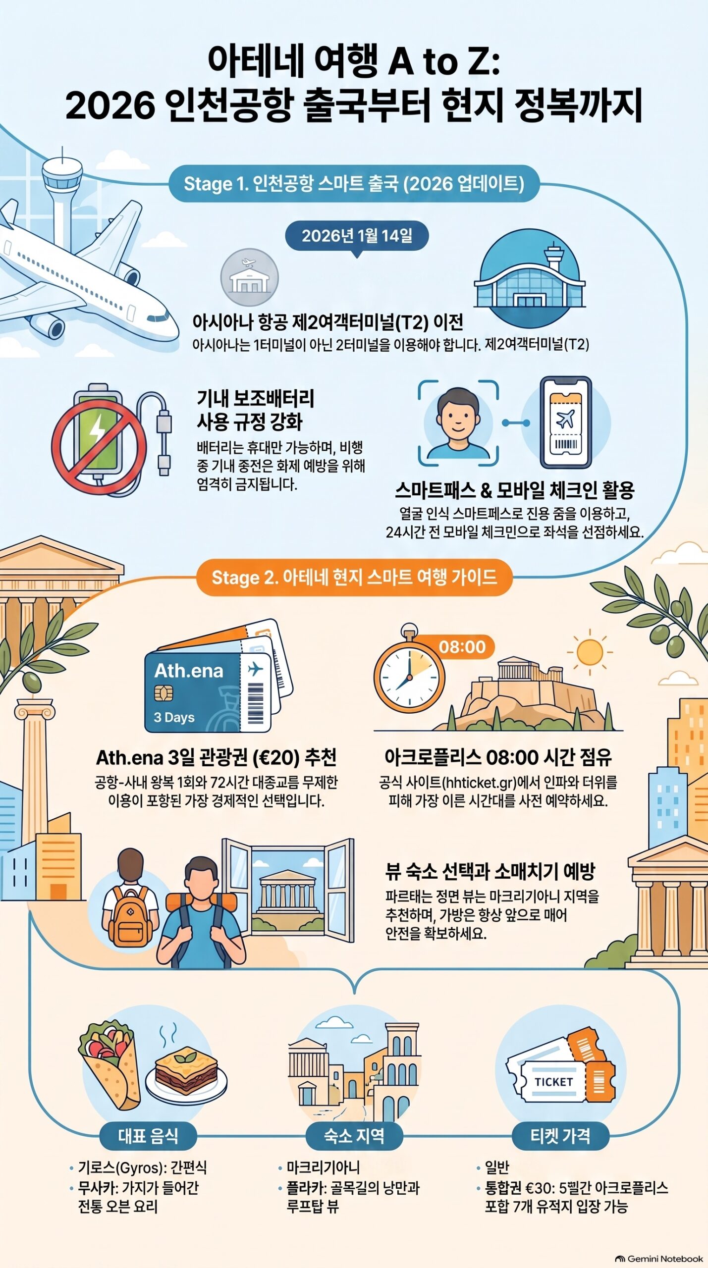 아테네 여행 2026 스마트 가이드 인포그래픽