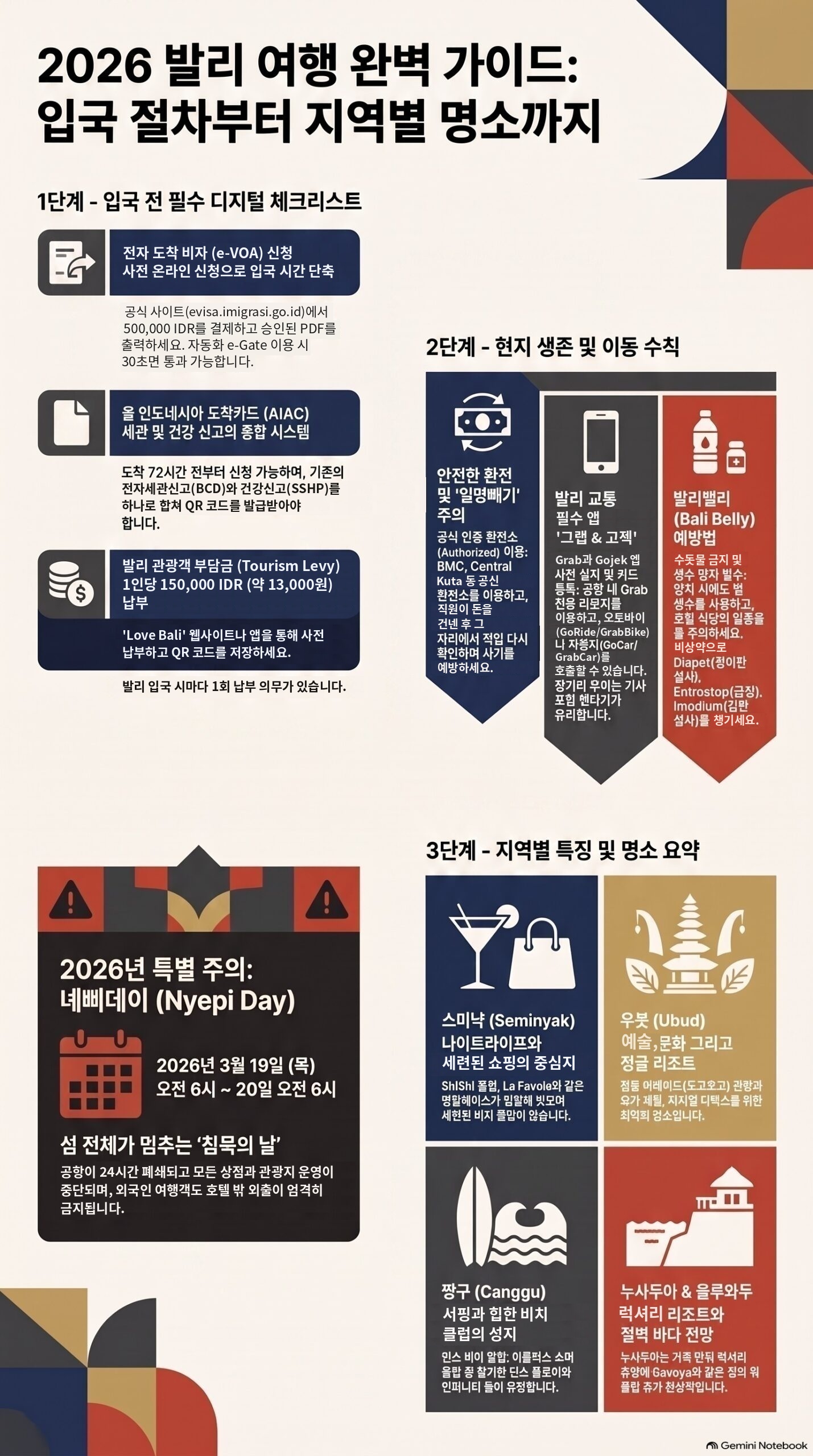 발리 인포그래픽