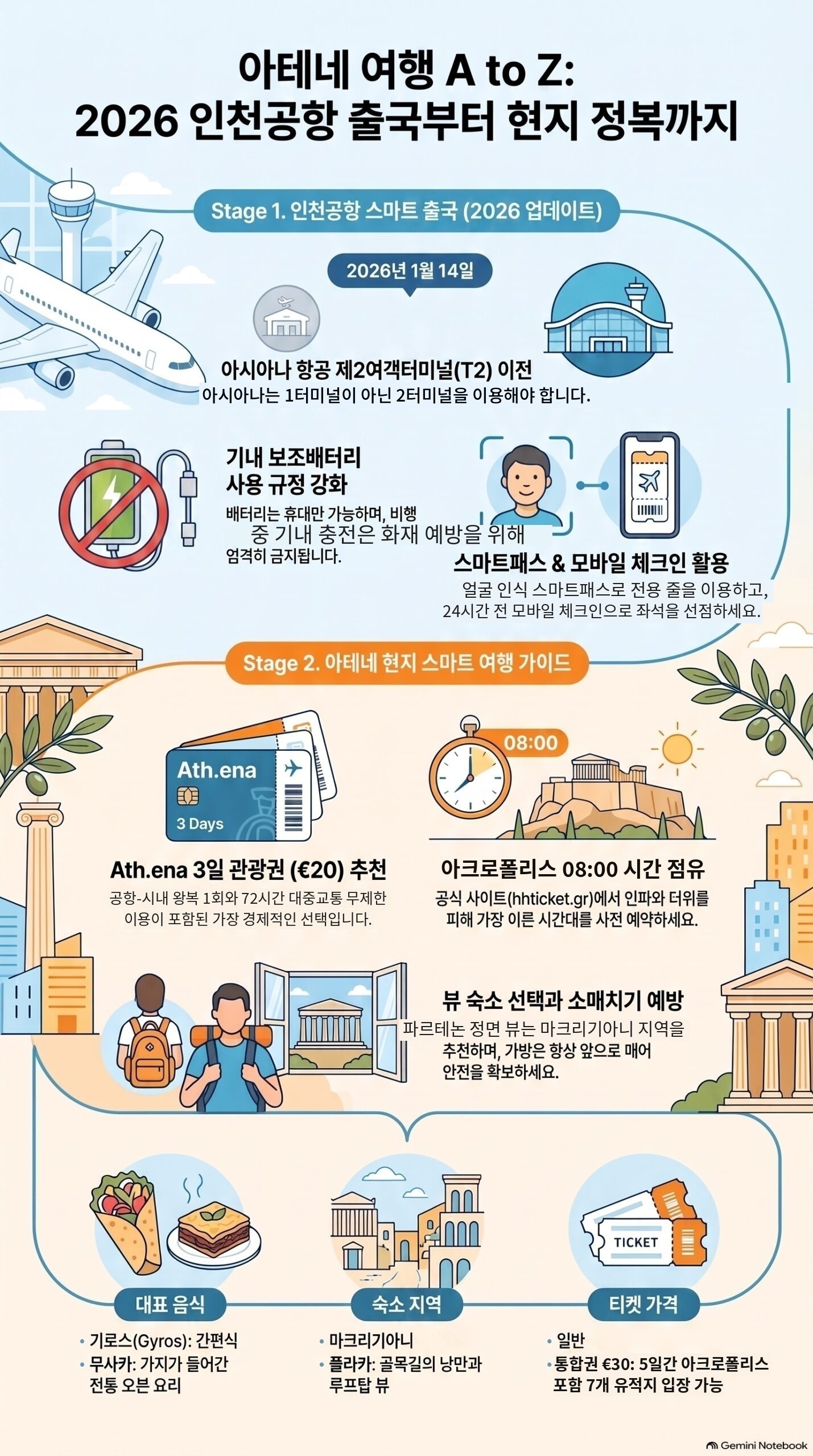 아테네 여행 2026 스마트 가이드 인포그래픽